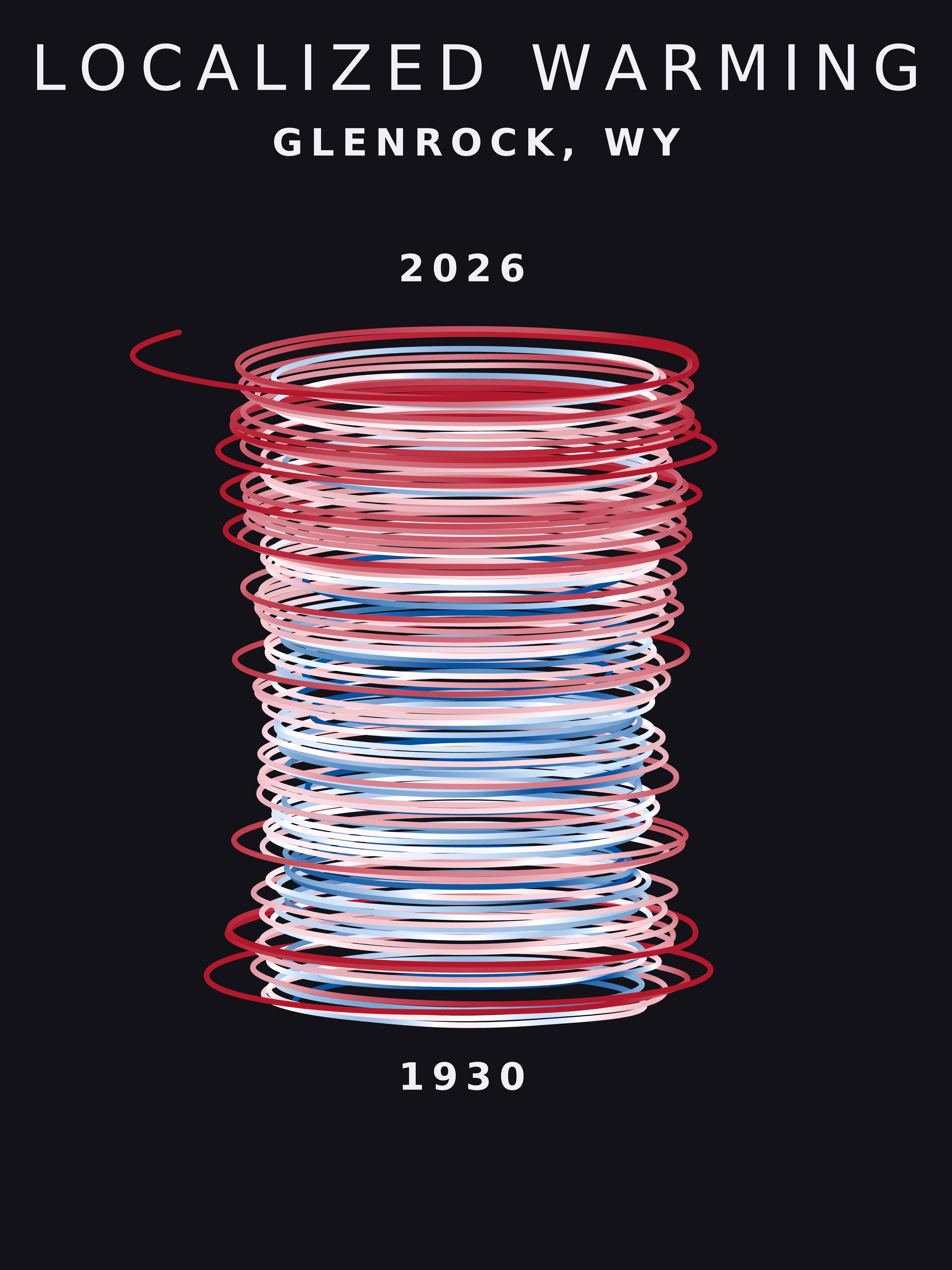 Temperature anomaly spiral for Glenrock, Wyoming