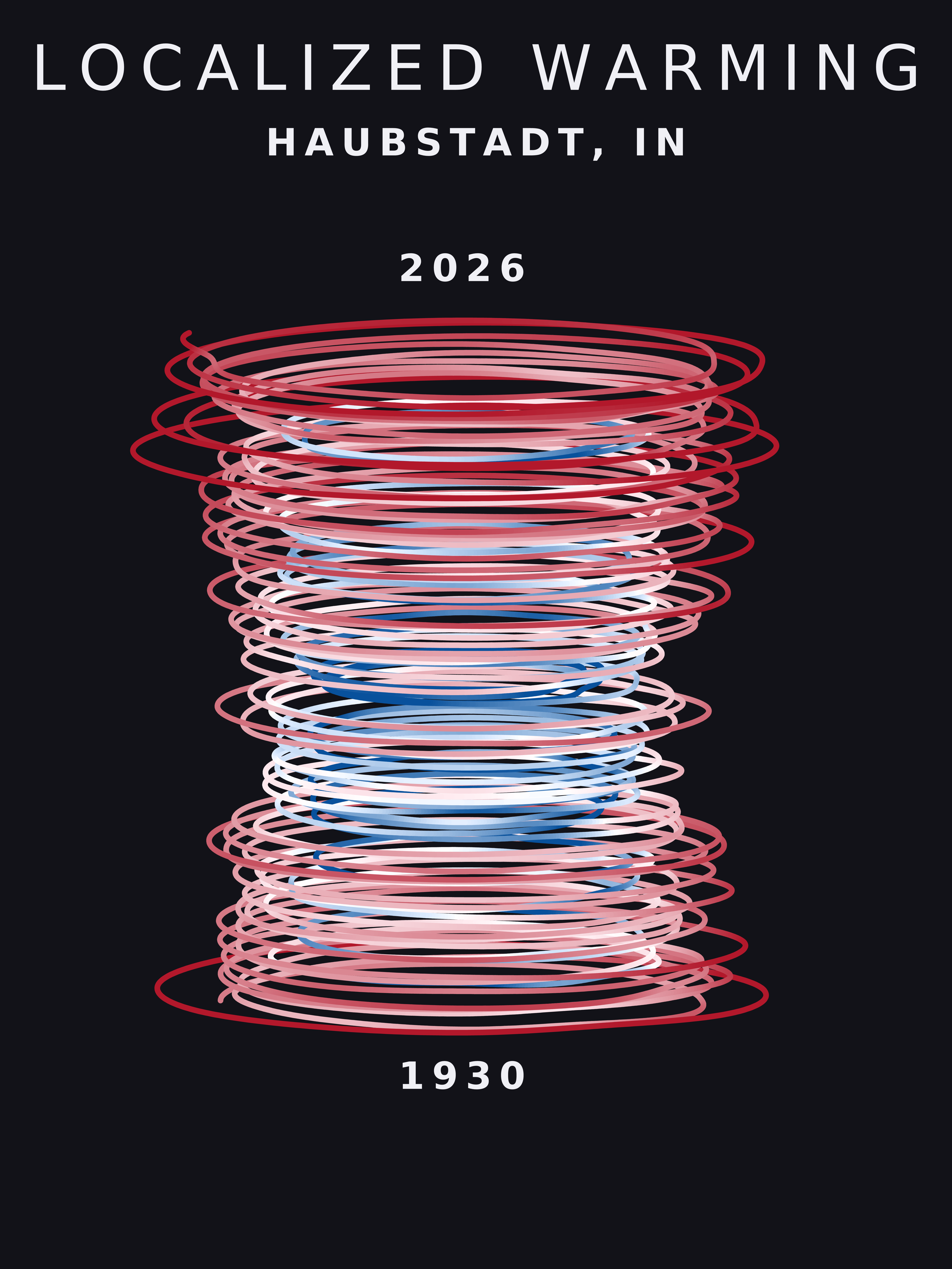 Temperature anomaly spiral for Haubstadt, Indiana