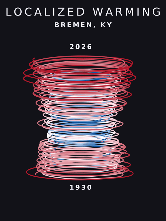Temperature anomaly spiral for Bremen, Kentucky