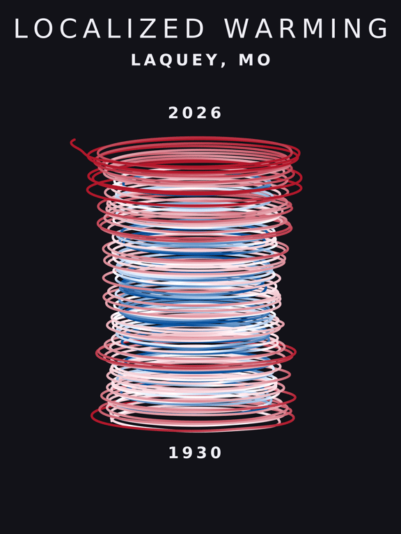 Temperature anomaly spiral for Laquey, Missouri