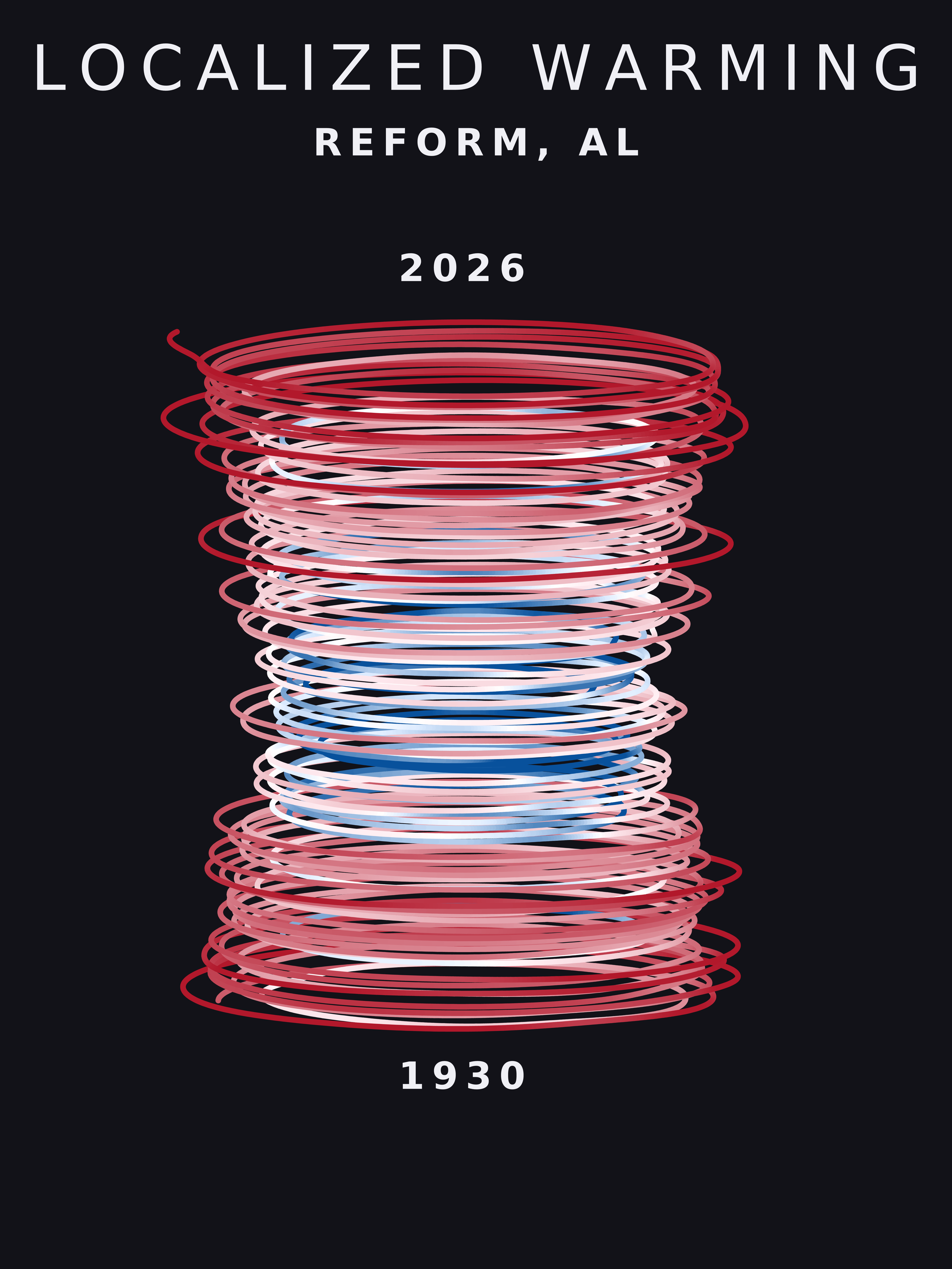 Temperature anomaly spiral for Reform, Alabama
