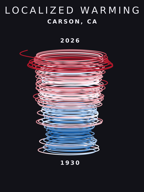 Temperature anomaly spiral for Carson, California