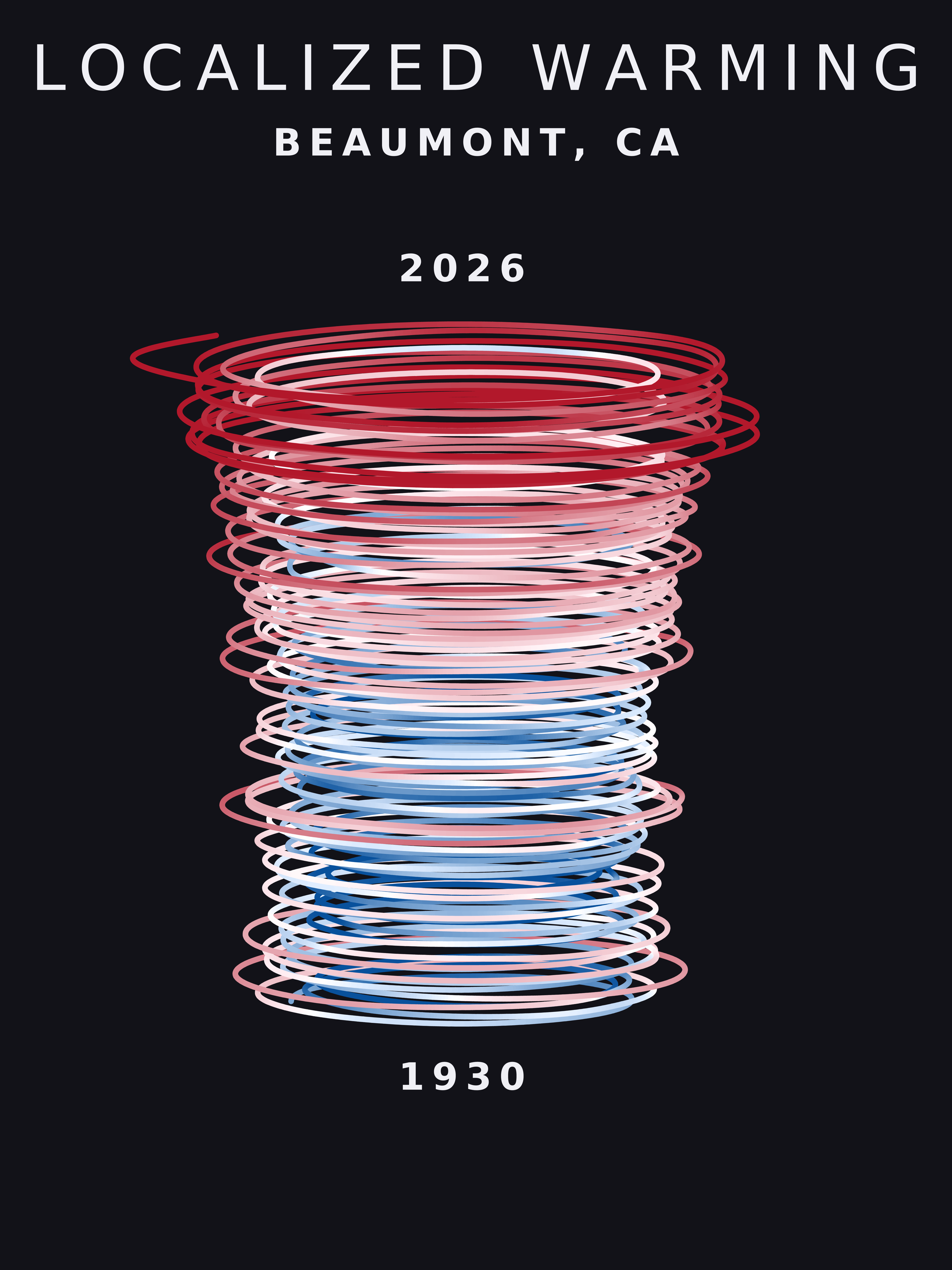 Temperature anomaly spiral for Beaumont, California