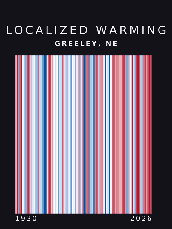 Warming stripes for Greeley, Nebraska