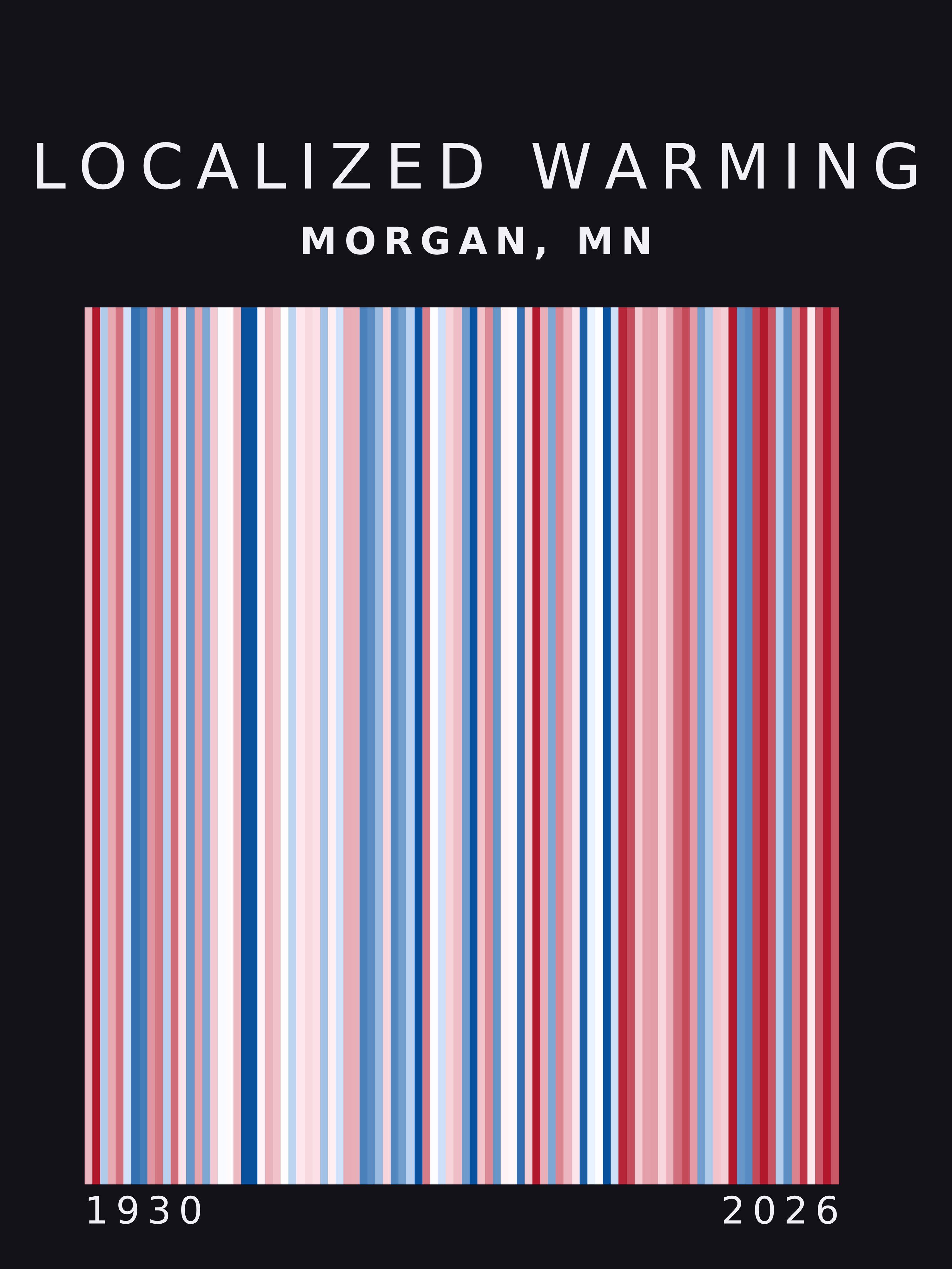 Warming stripes for Morgan, Minnesota