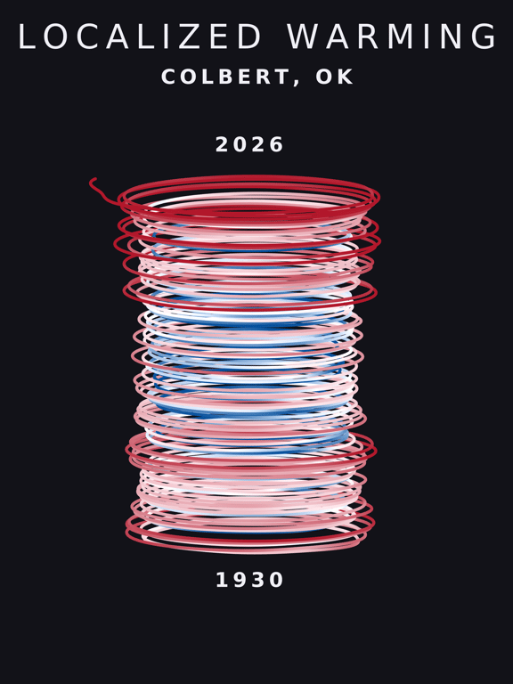 Temperature anomaly spiral for Colbert, Oklahoma