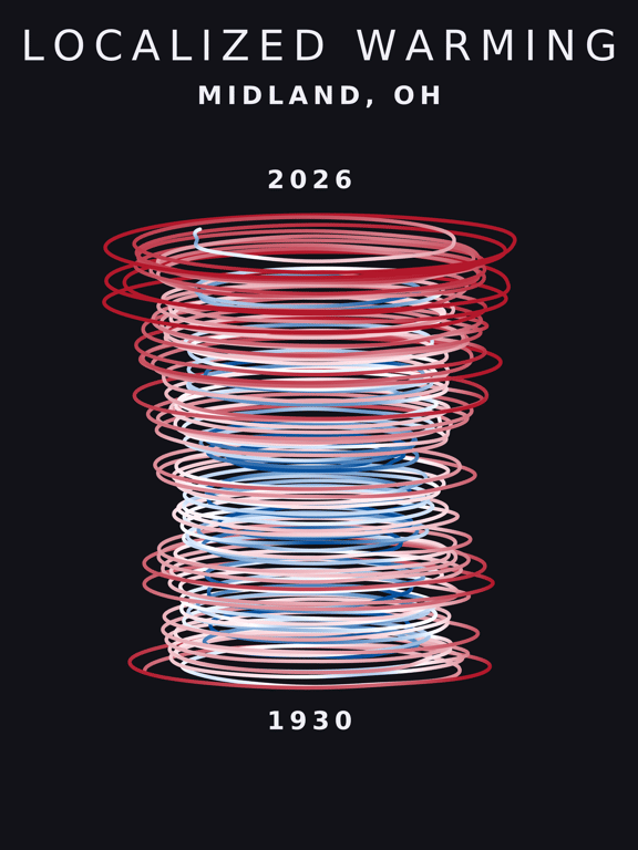 Temperature anomaly spiral for Midland, Ohio