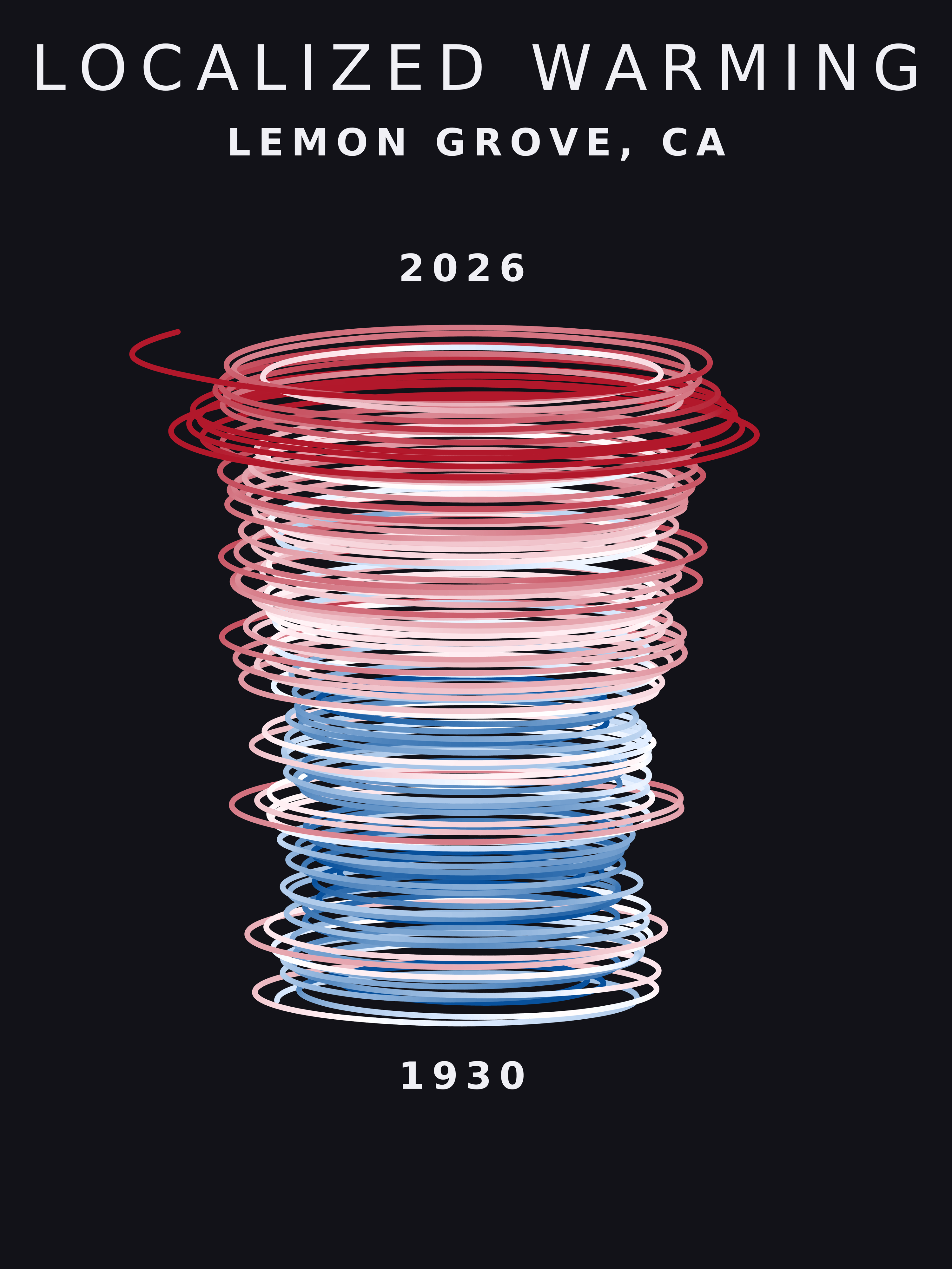 Temperature anomaly spiral for Lemon Grove, California