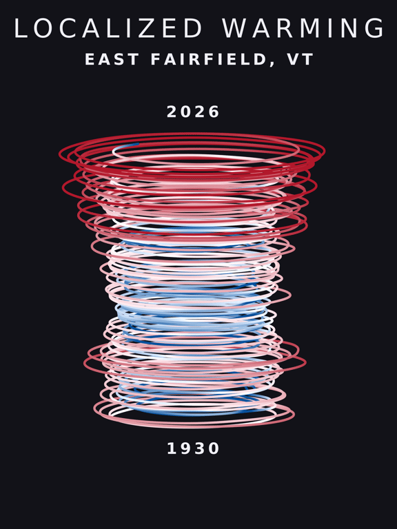 Temperature anomaly spiral for East Fairfield, Vermont