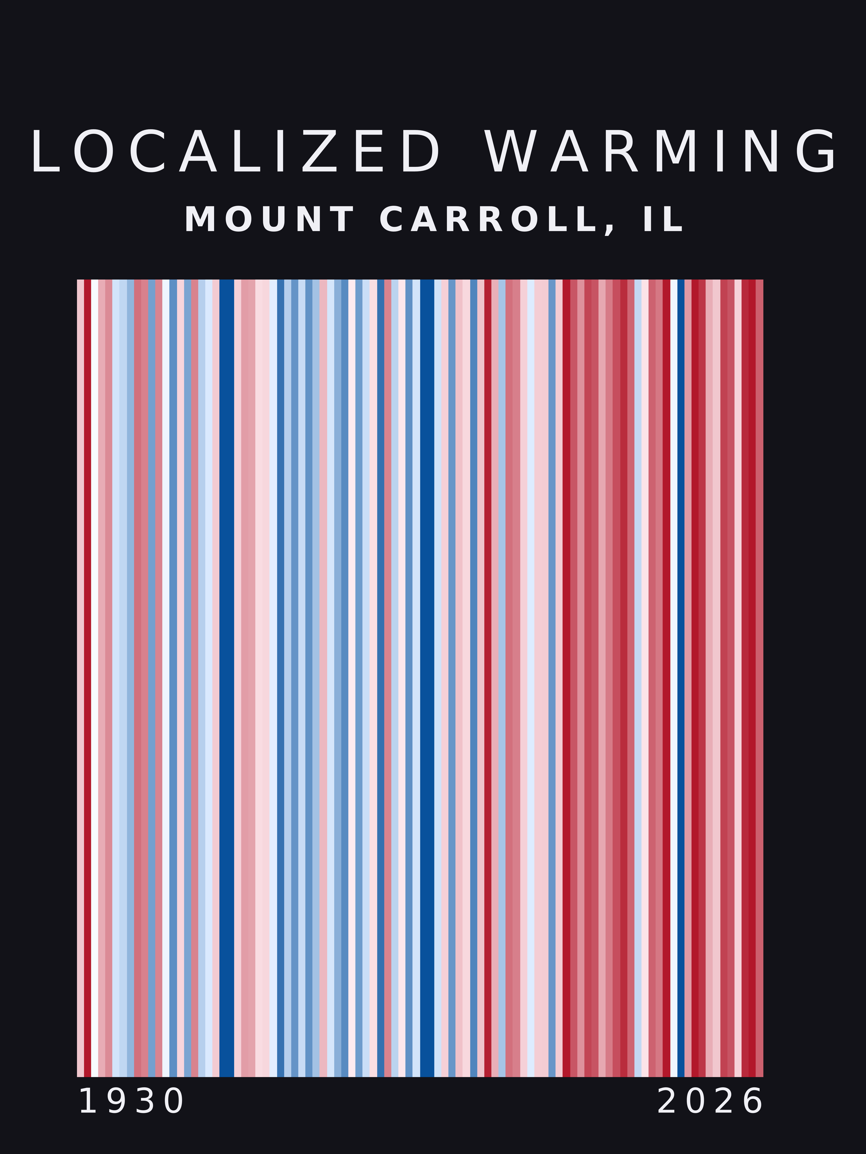 Warming stripes for Mount Carroll, Illinois