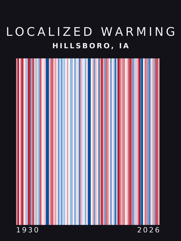 Warming stripes for Hillsboro, Iowa
