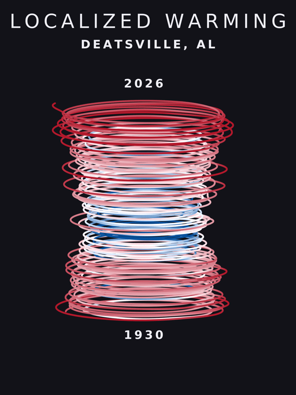 Temperature anomaly spiral for Deatsville, Alabama