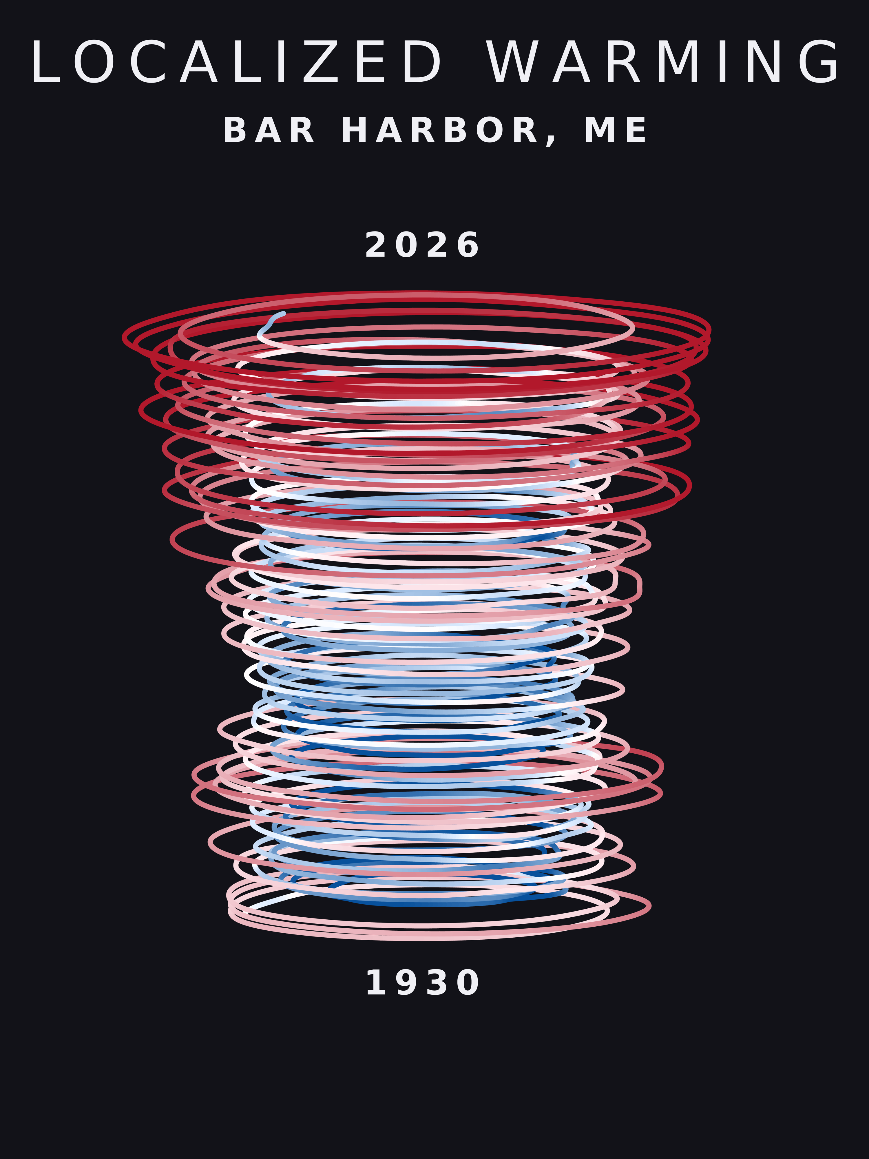 Temperature anomaly spiral for Bar Harbor, Maine
