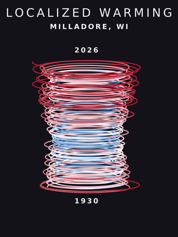 Temperature anomaly spiral for Milladore, Wisconsin