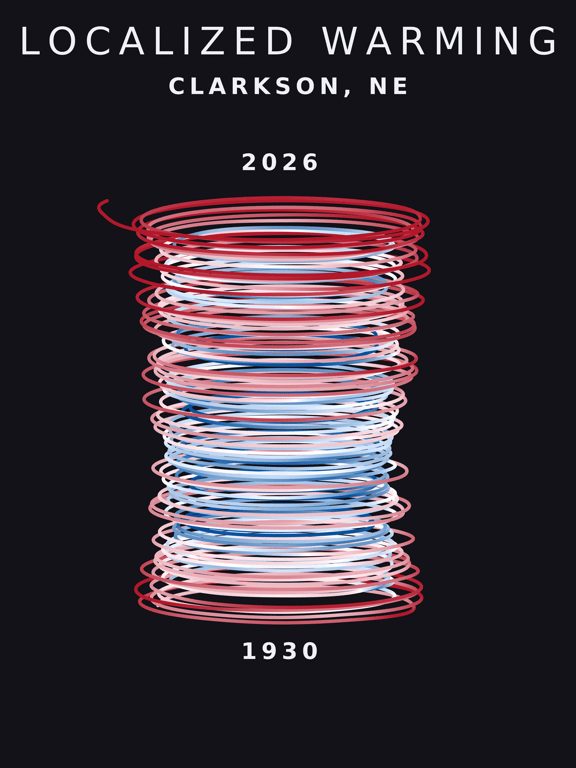 Temperature anomaly spiral for Clarkson, Nebraska