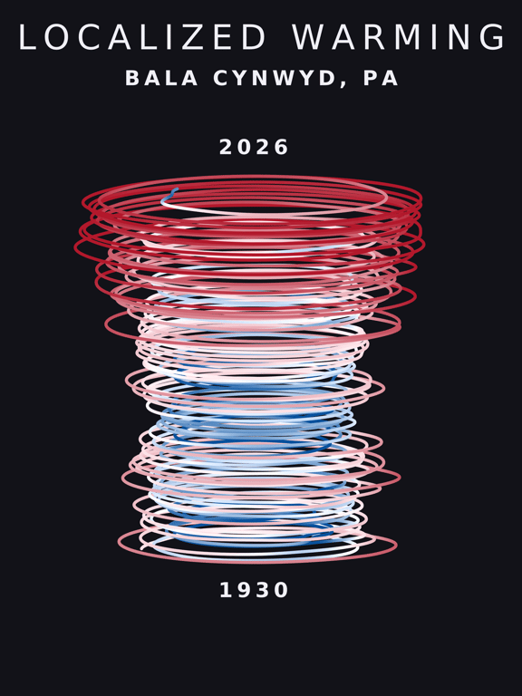 Temperature anomaly spiral for Bala Cynwyd, Pennsylvania