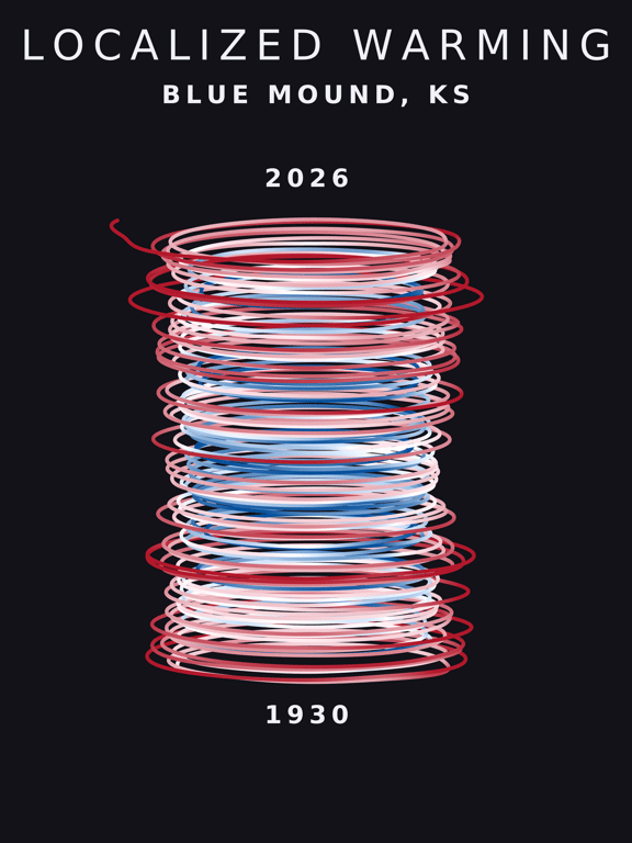 Temperature anomaly spiral for Blue Mound, Kansas