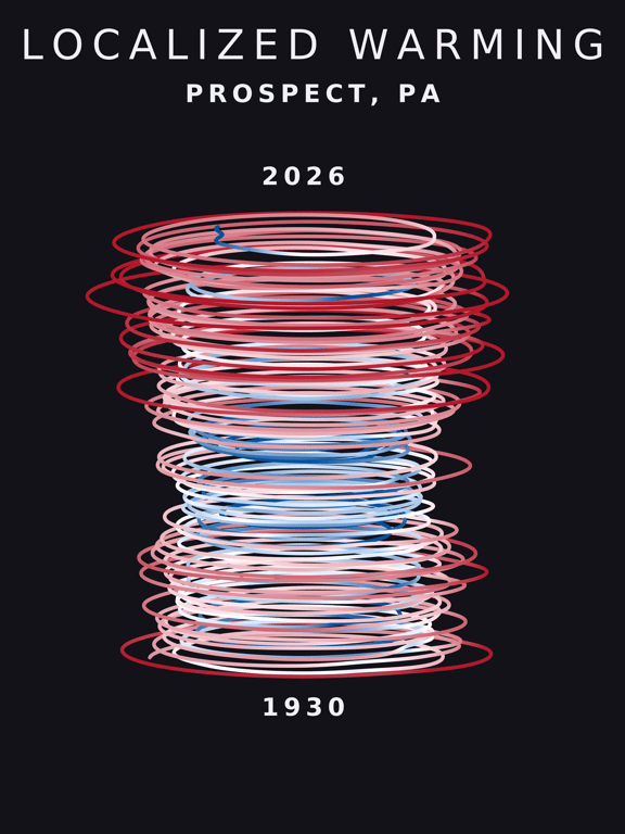 Temperature anomaly spiral for Prospect, Pennsylvania