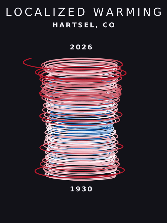 Temperature anomaly spiral for Hartsel, Colorado