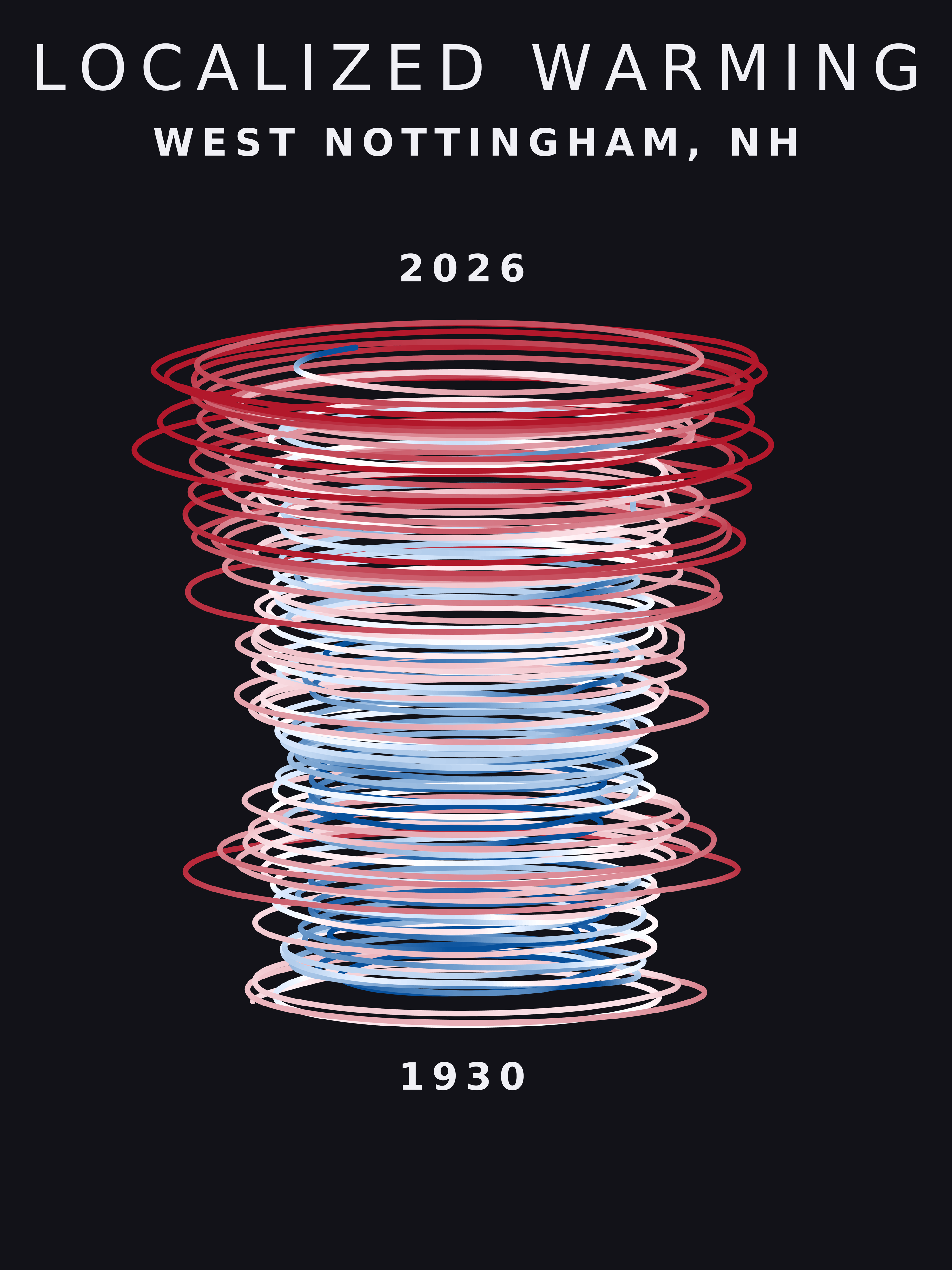 Temperature anomaly spiral for West Nottingham, New Hampshire