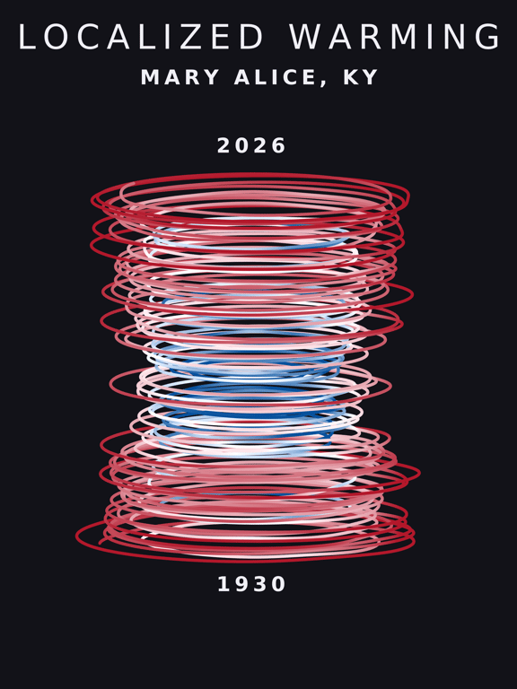 Temperature anomaly spiral for Mary Alice, Kentucky