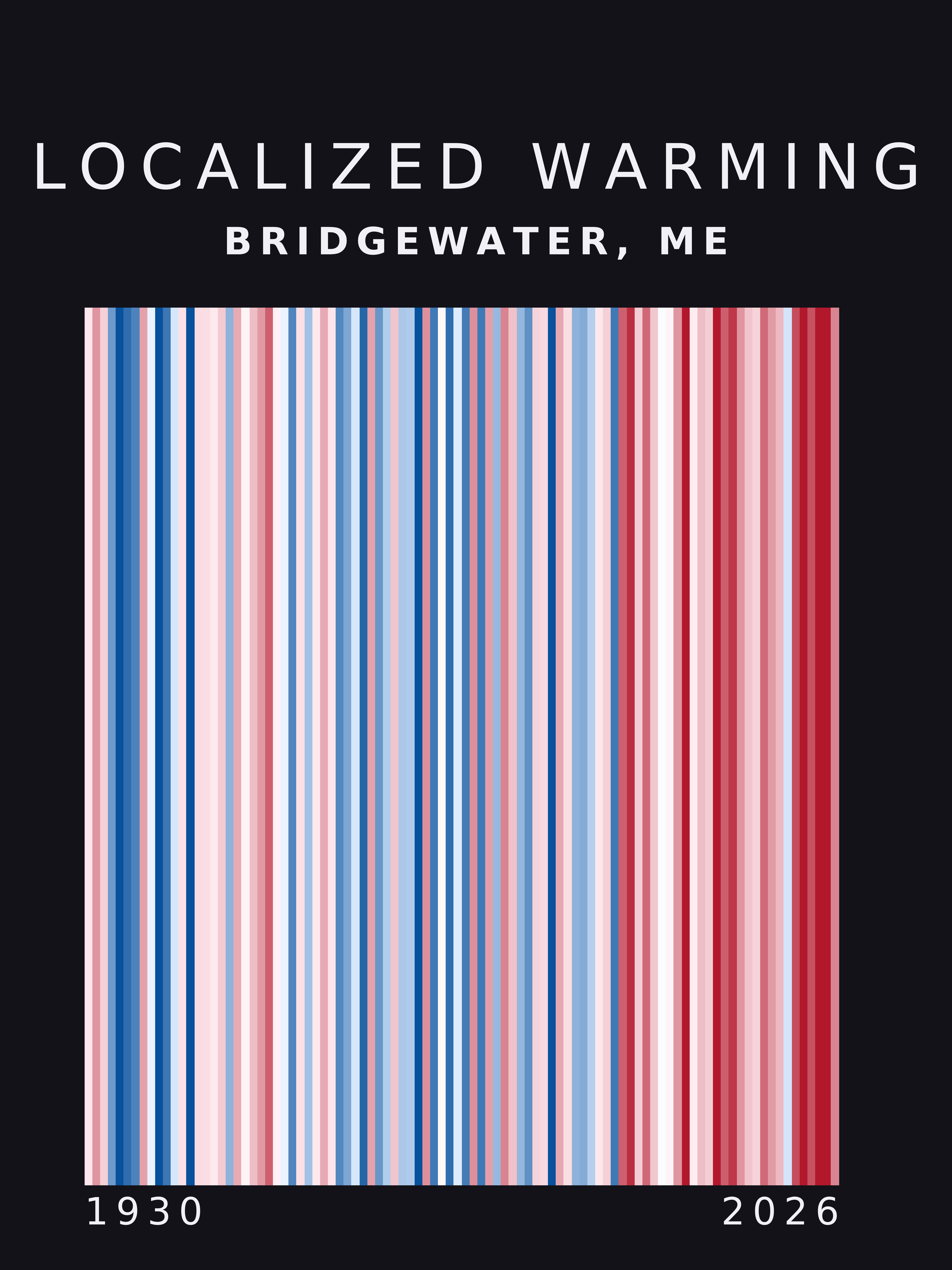 Warming stripes for Bridgewater, Maine