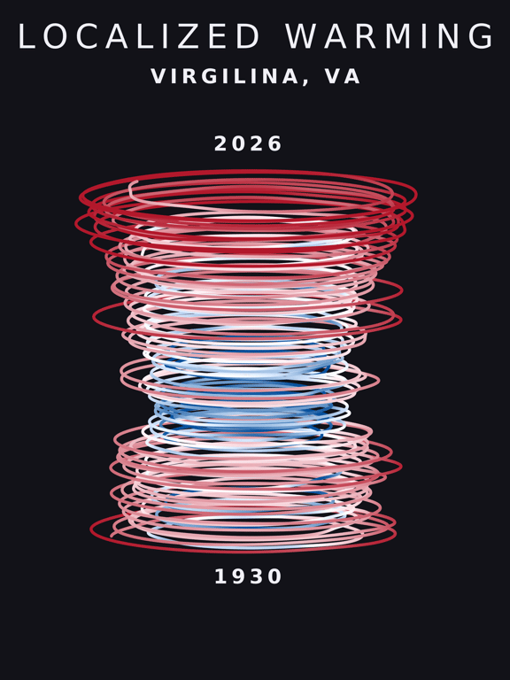 Temperature anomaly spiral for Virgilina, Virginia
