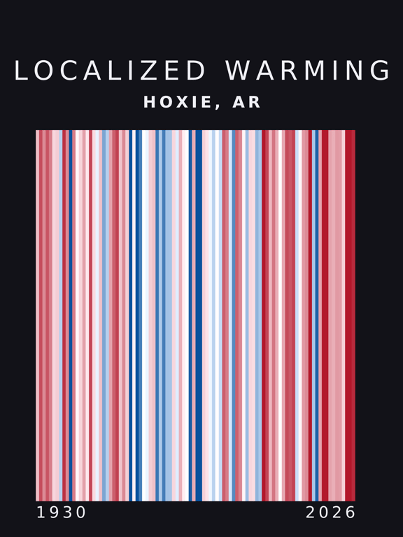 Warming stripes for Hoxie, Arkansas