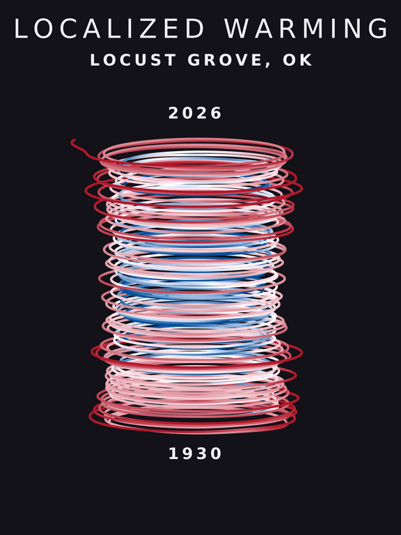 Temperature anomaly spiral for Locust Grove, Oklahoma