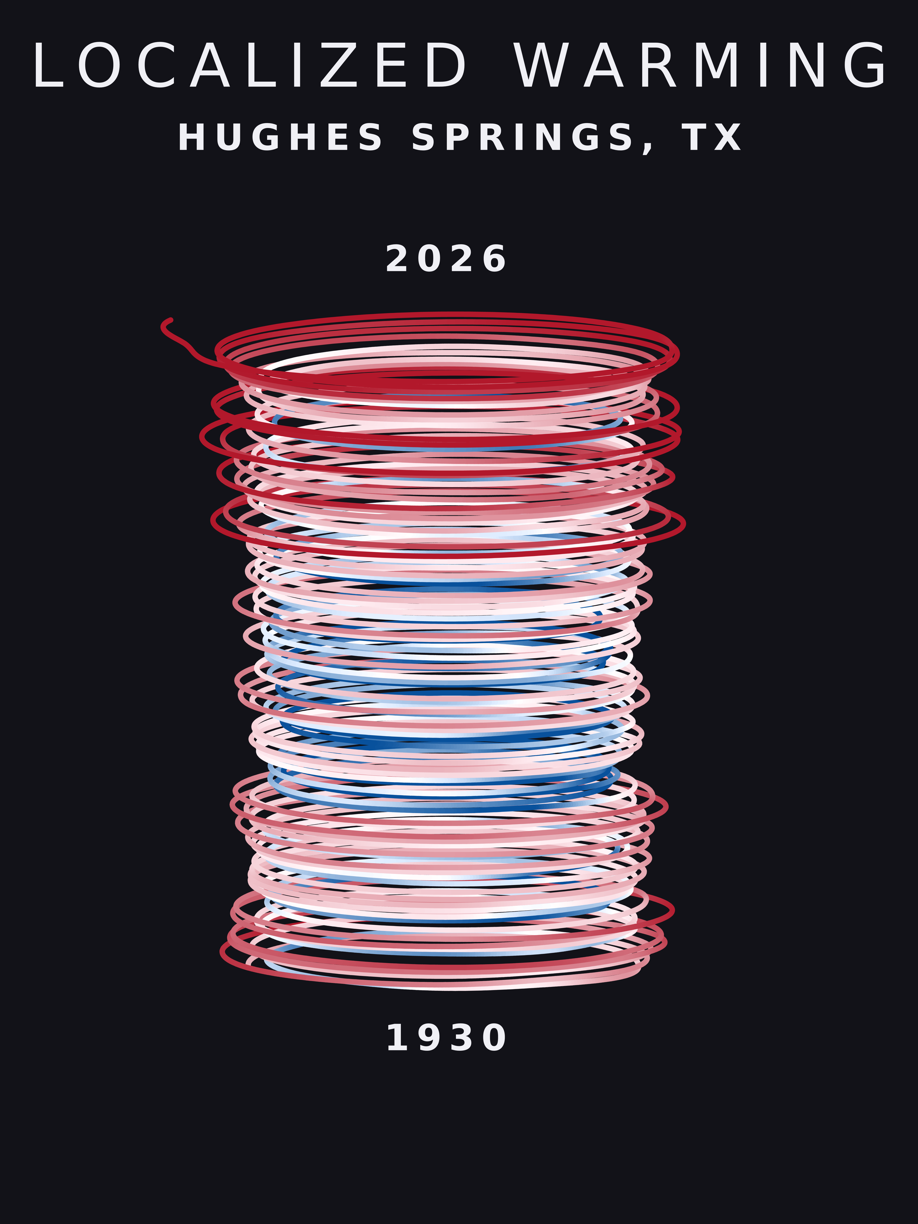 Temperature anomaly spiral for Hughes Springs, Texas