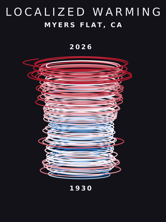 Temperature anomaly spiral for Myers Flat, California