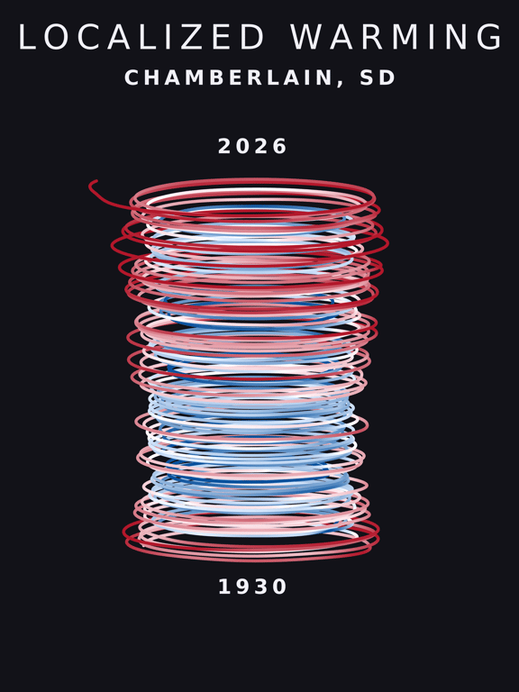 Temperature anomaly spiral for Chamberlain, South Dakota