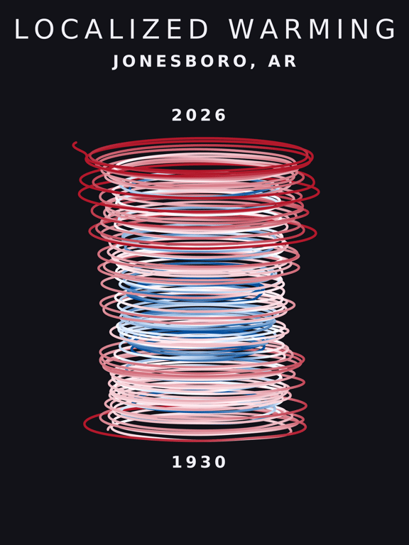 Temperature anomaly spiral for Jonesboro, Arkansas