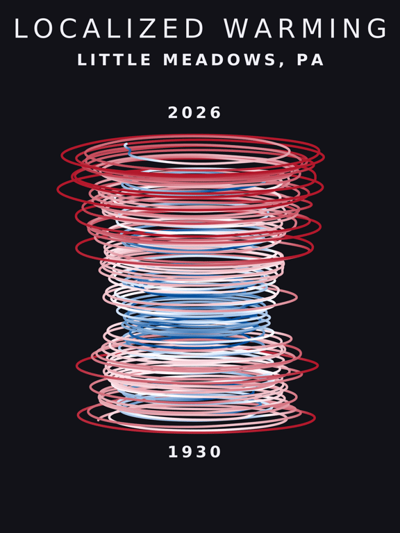 Temperature anomaly spiral for Little Meadows, Pennsylvania
