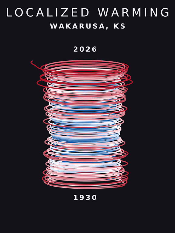 Temperature anomaly spiral for Wakarusa, Kansas
