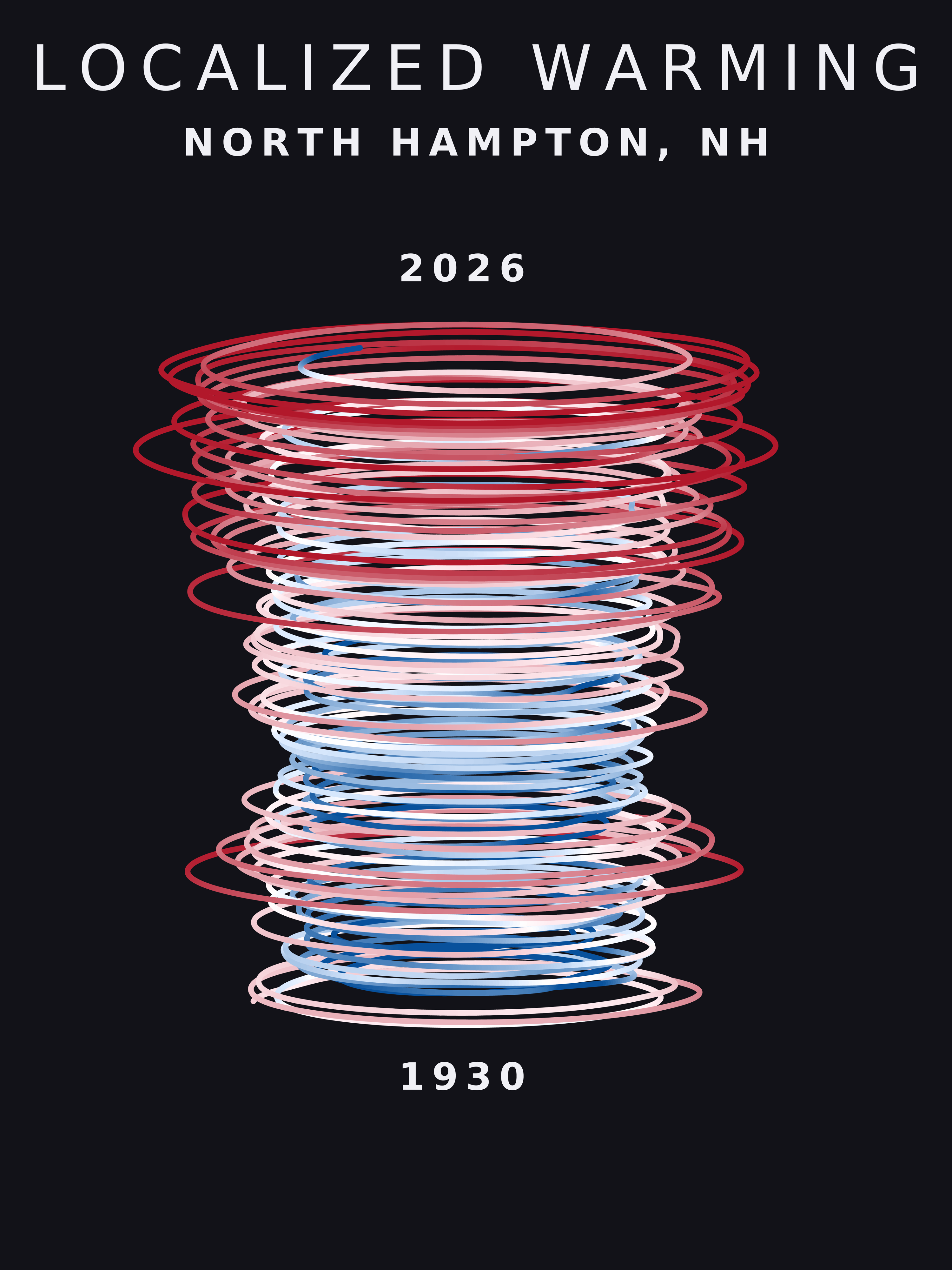 Temperature anomaly spiral for North Hampton, New Hampshire