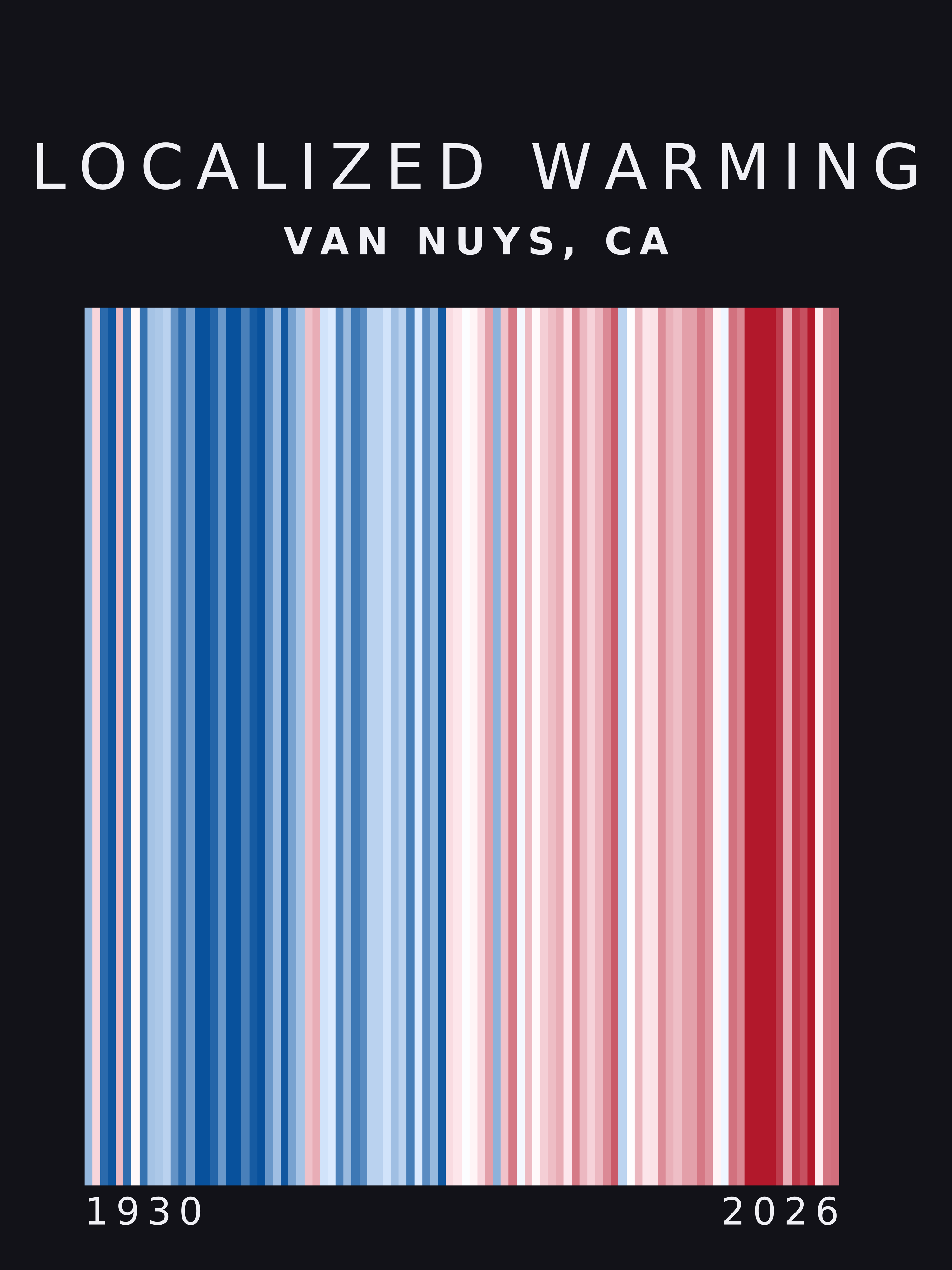 Warming stripes for Van Nuys, California