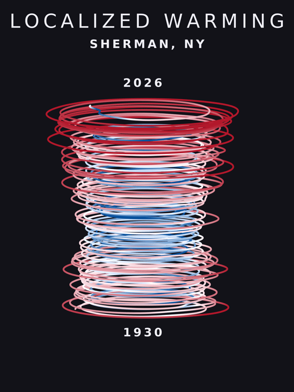 Temperature anomaly spiral for Sherman, New York