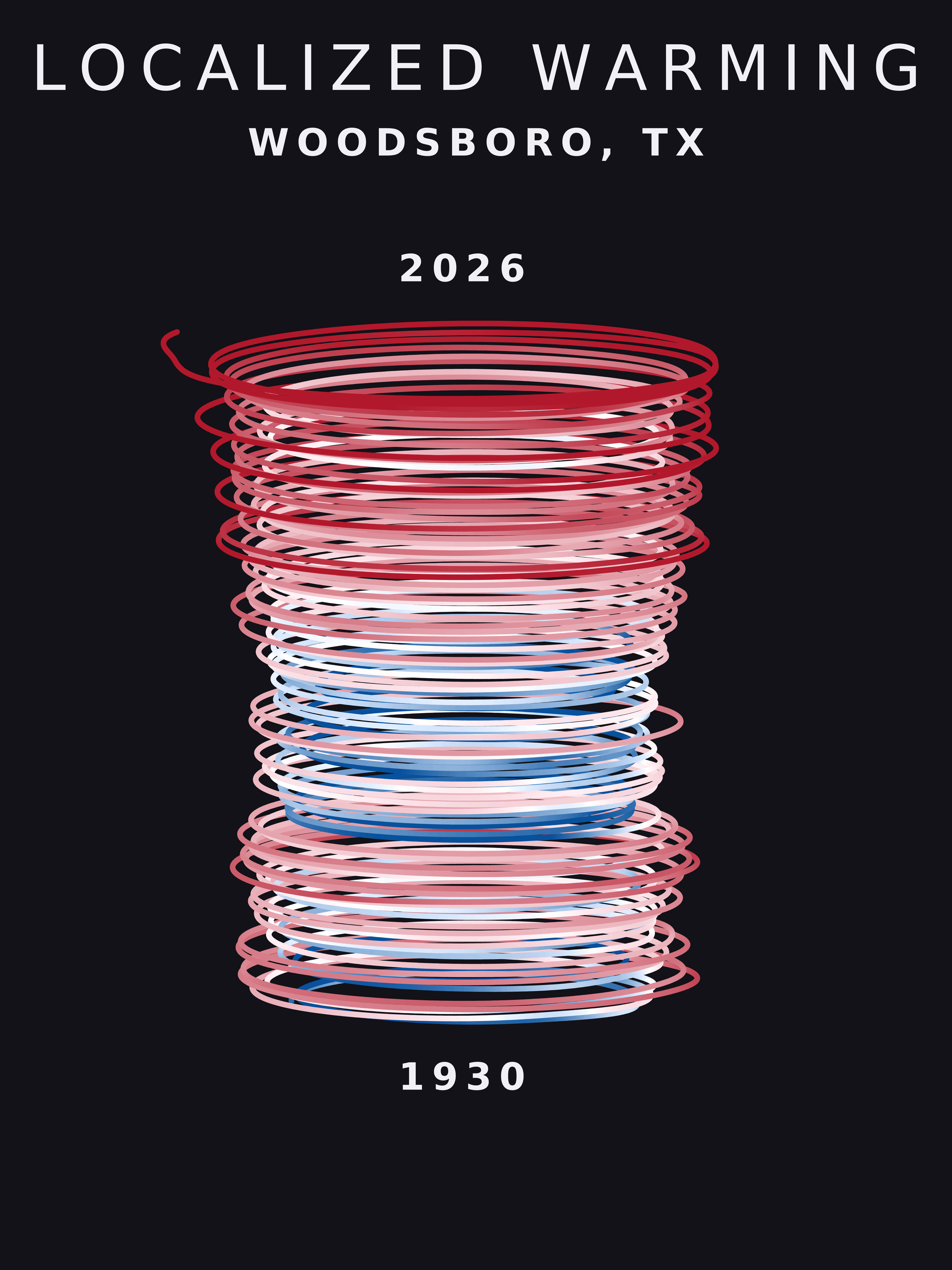 Temperature anomaly spiral for Woodsboro, Texas