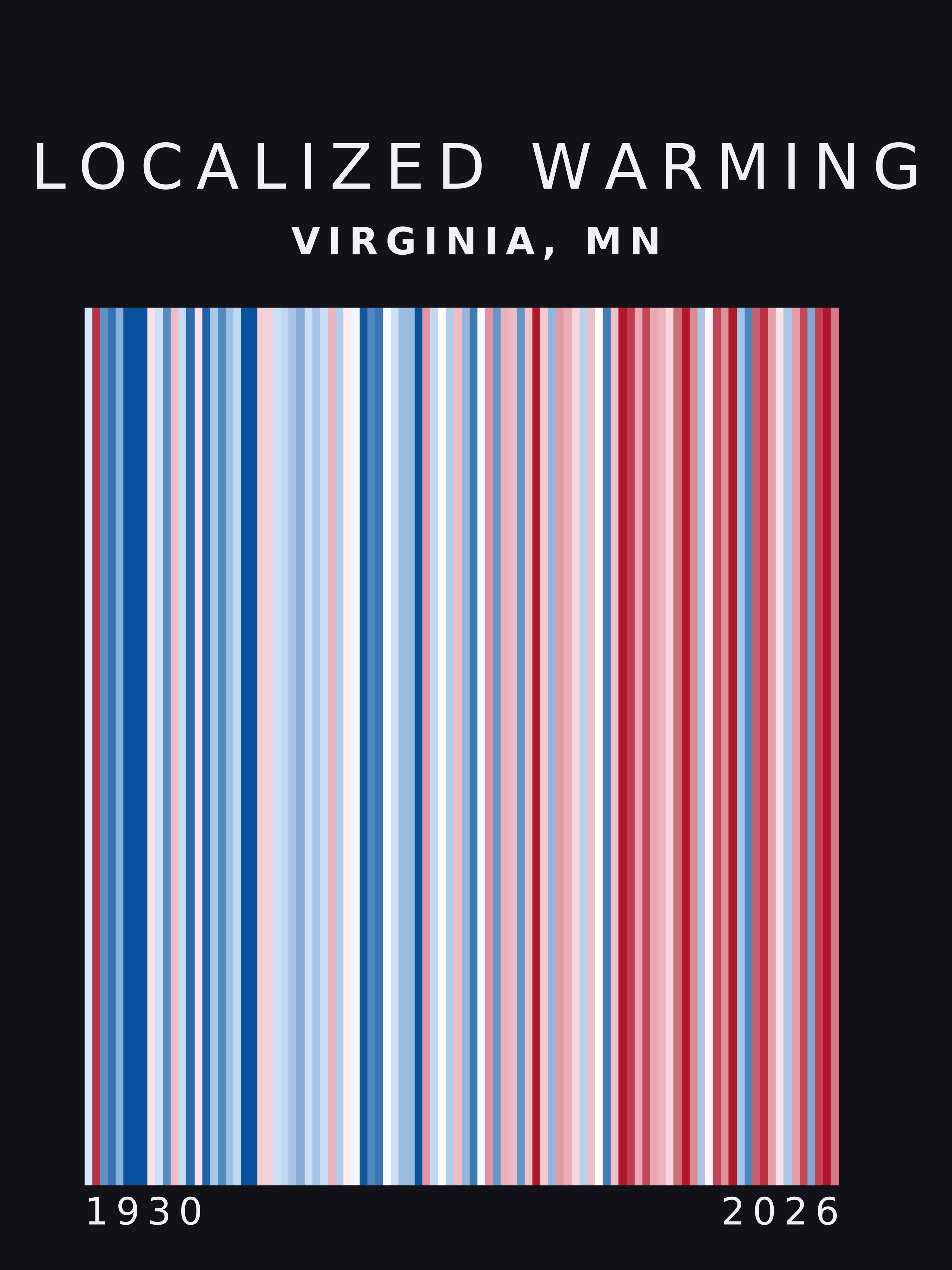 Warming stripes for Virginia, Minnesota