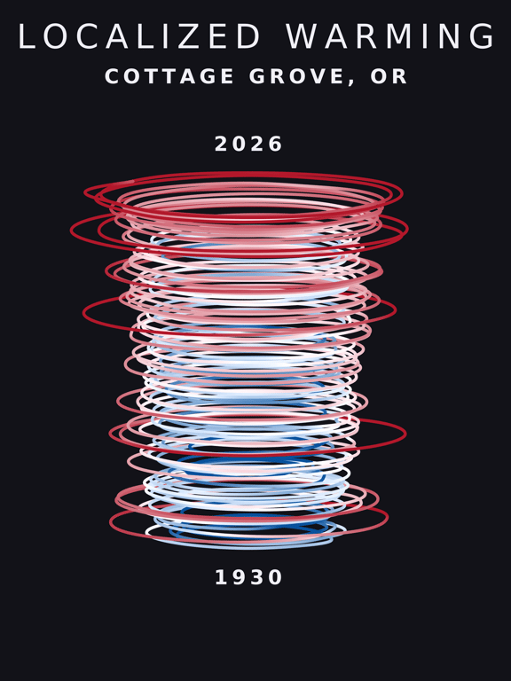 Temperature anomaly spiral for Cottage Grove, Oregon