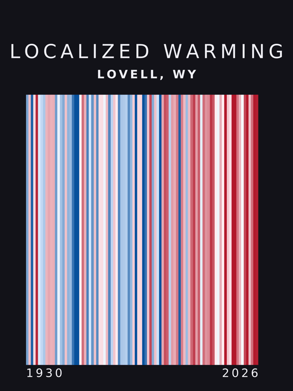 Warming stripes for Lovell, Wyoming
