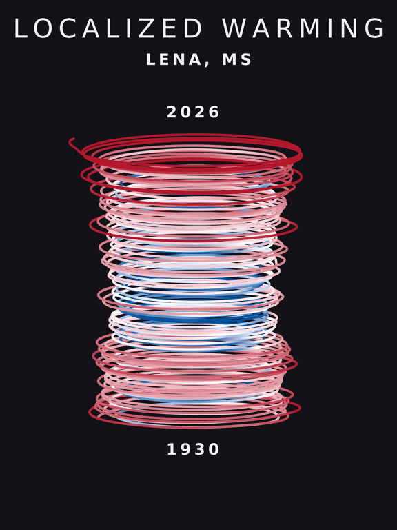 Temperature anomaly spiral for Lena, Mississippi