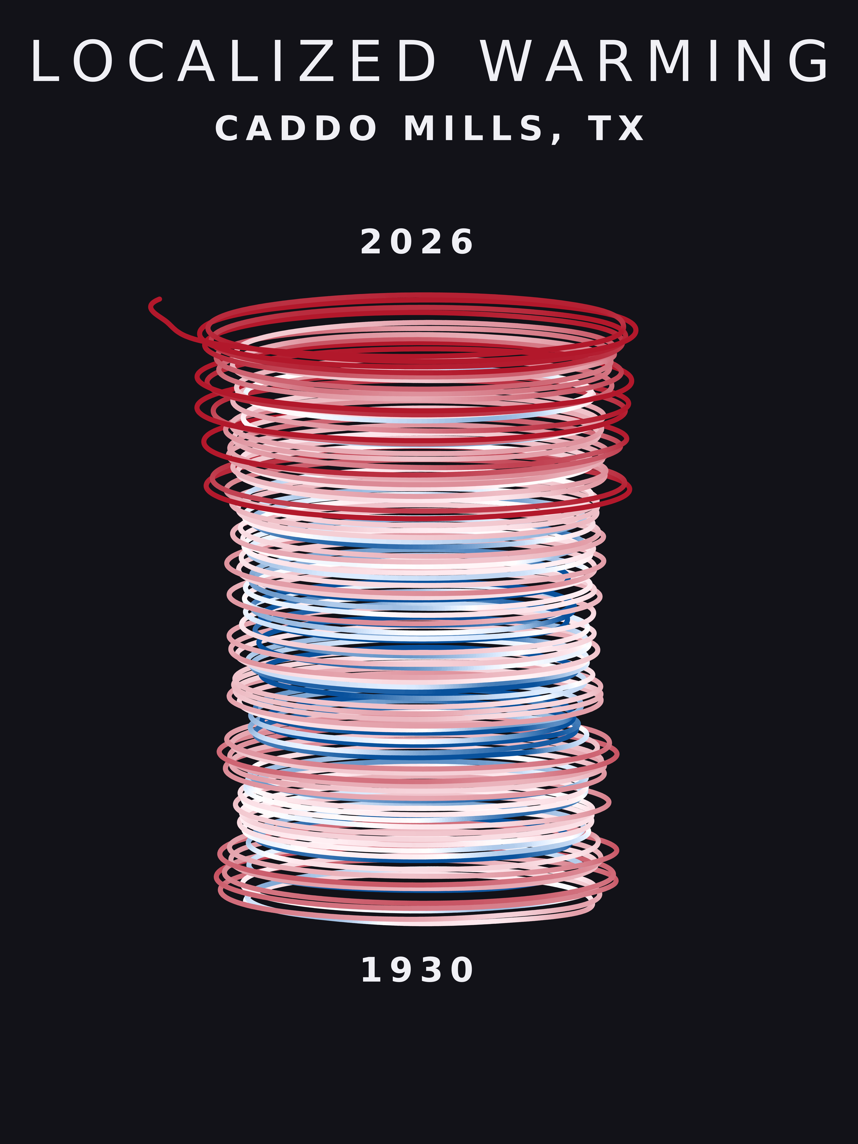 Temperature anomaly spiral for Caddo Mills, Texas