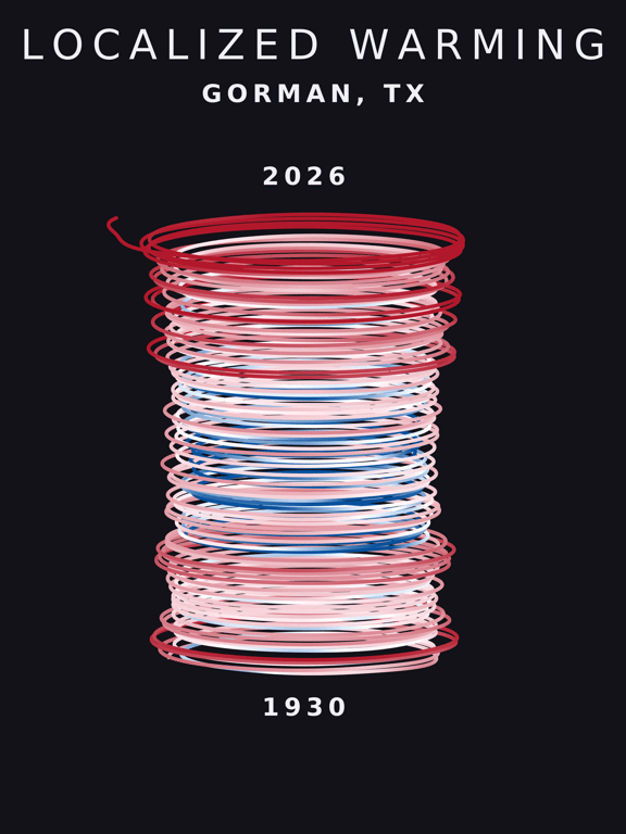 Temperature anomaly spiral for Gorman, Texas