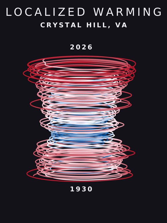 Temperature anomaly spiral for Crystal Hill, Virginia