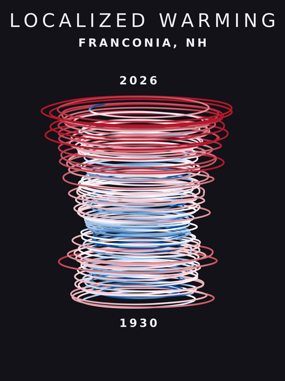 Temperature anomaly spiral for Franconia, New Hampshire