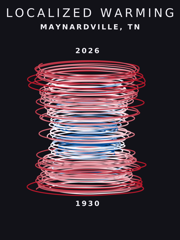 Temperature anomaly spiral for Maynardville, Tennessee