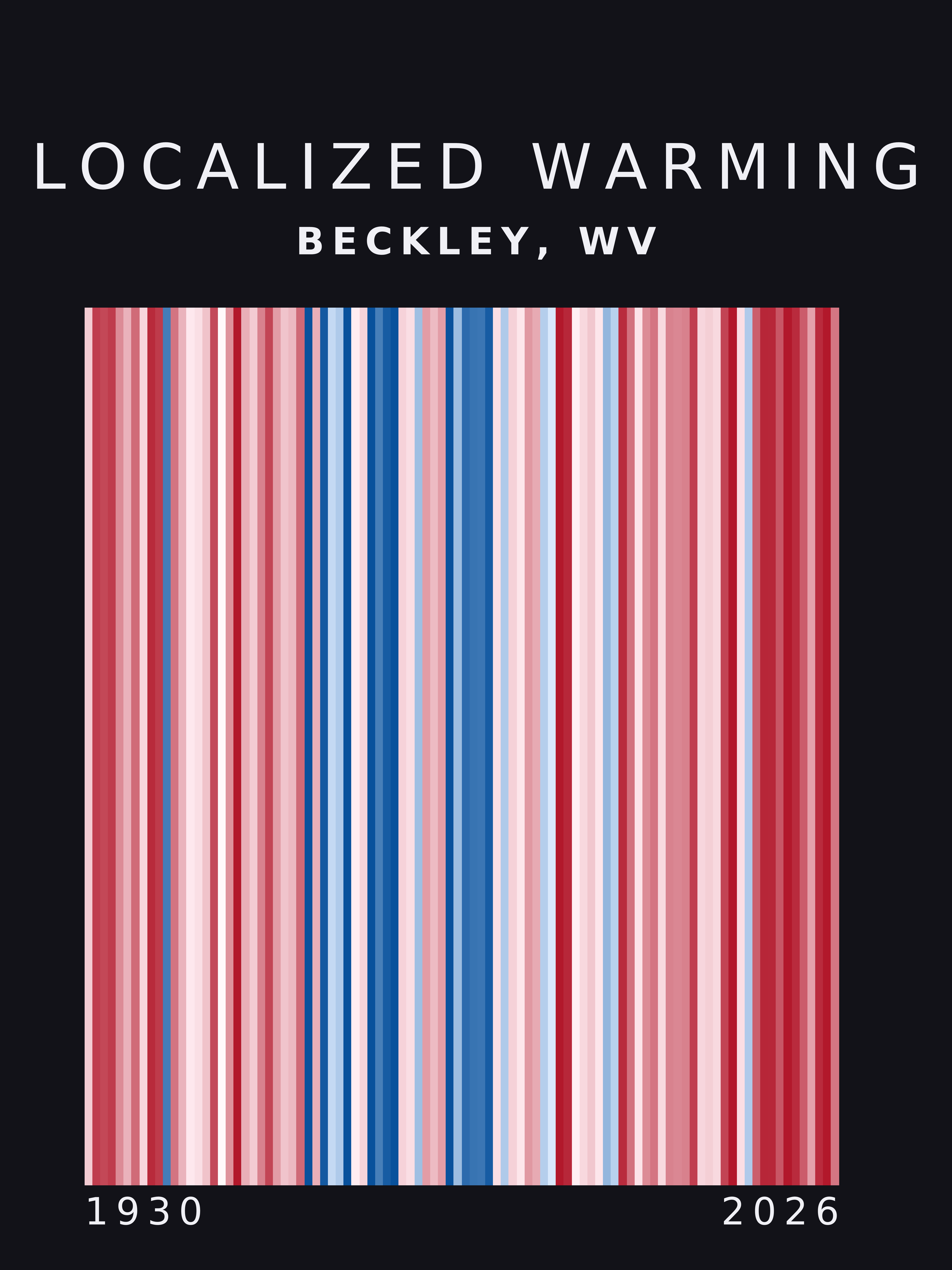 Warming stripes for Beckley, West Virginia