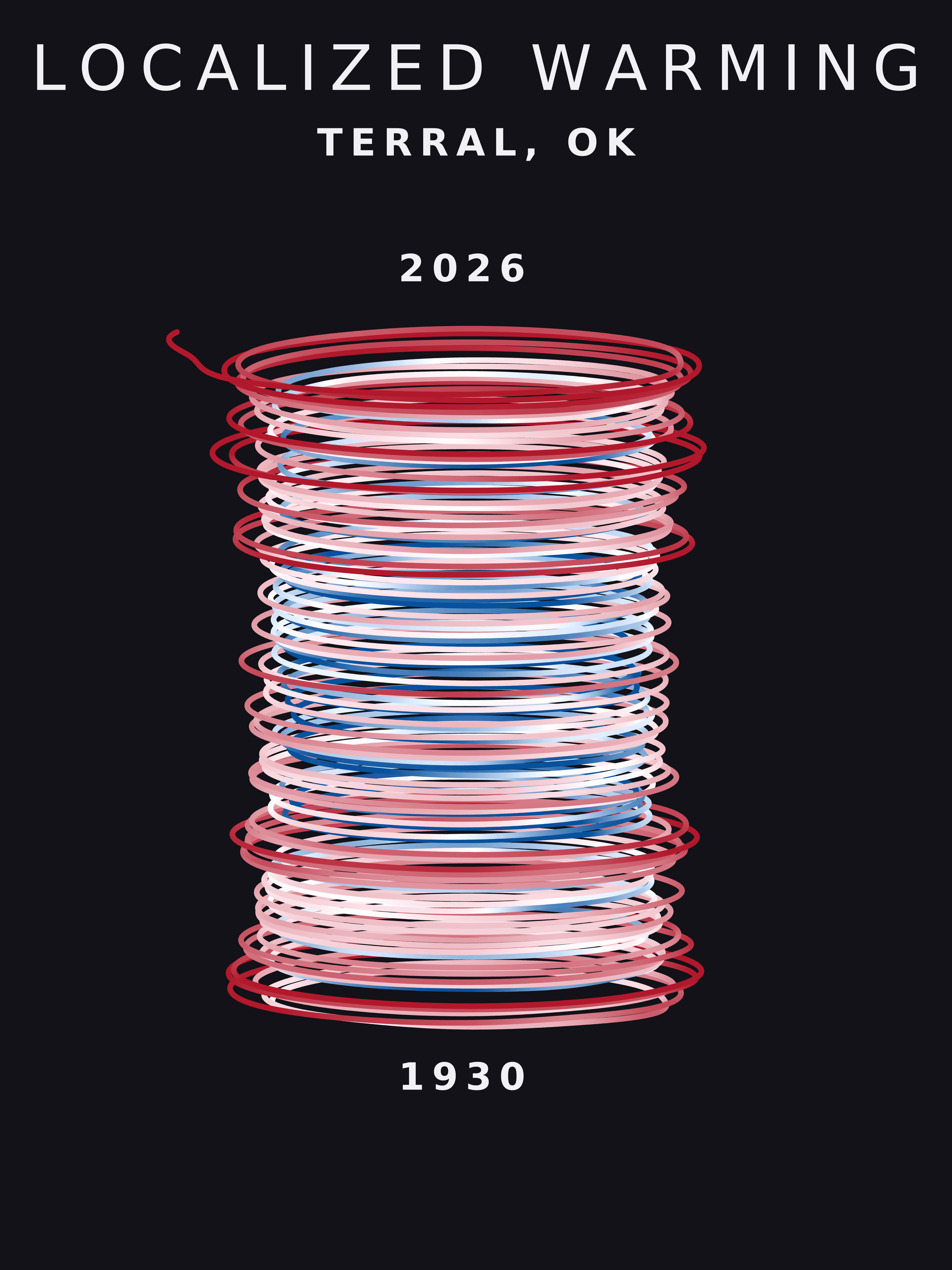 Temperature anomaly spiral for Terral, Oklahoma